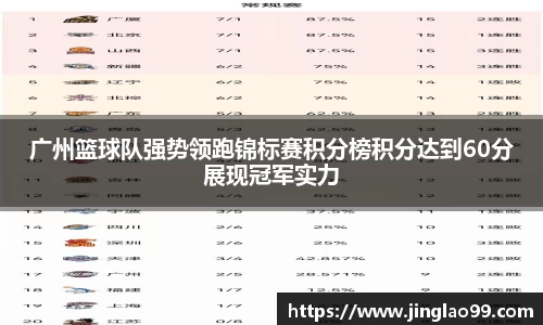 广州篮球队强势领跑锦标赛积分榜积分达到60分展现冠军实力