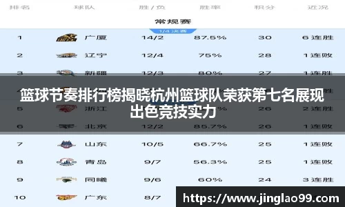篮球节奏排行榜揭晓杭州篮球队荣获第七名展现出色竞技实力
