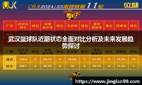 武汉篮球队近期状态全面对比分析及未来发展趋势探讨